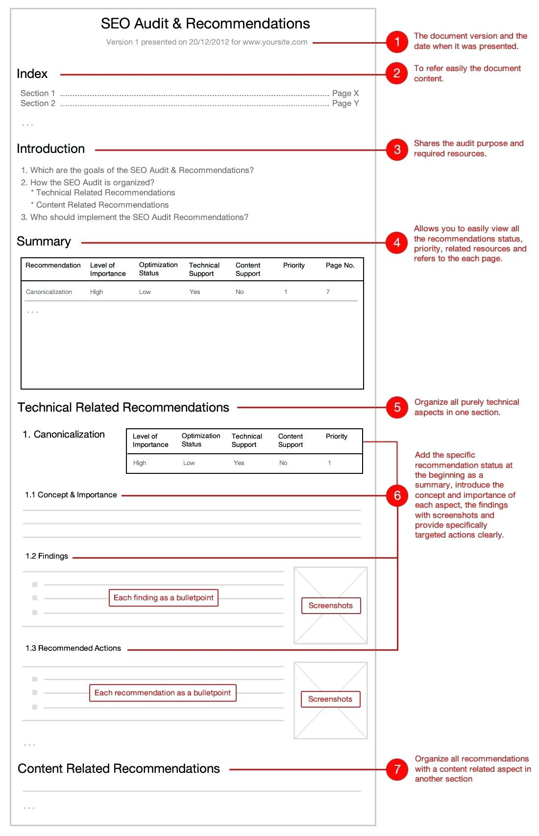 Detailed Implementation Plan Template – Verypage.co For Implementation Report Template