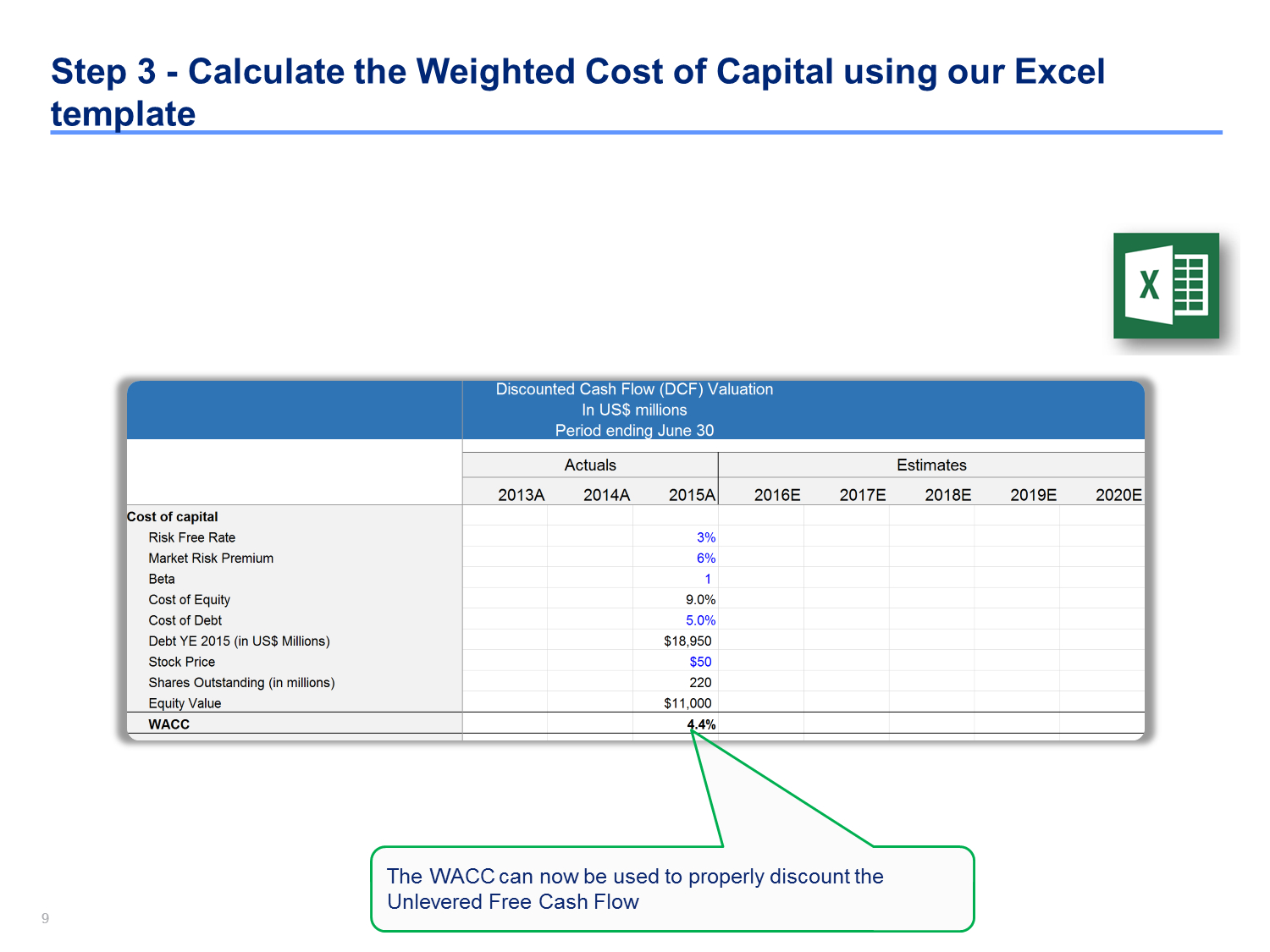 Discounted Cash Flow Analysis Example | Dcf Model Template With Stock Analysis Report Template