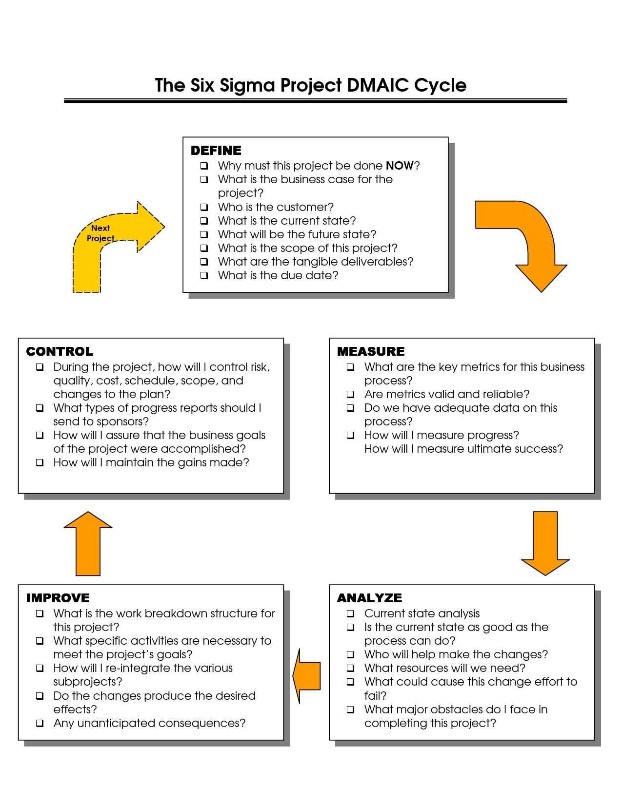 Dmaic Report Template Cool Best Photos Of Six Sigma Dmaic In Dmaic Report Template