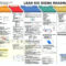 Dmaic Report Template Lean Six Sigma Flow Chart Project With Regard To Dmaic Report Template