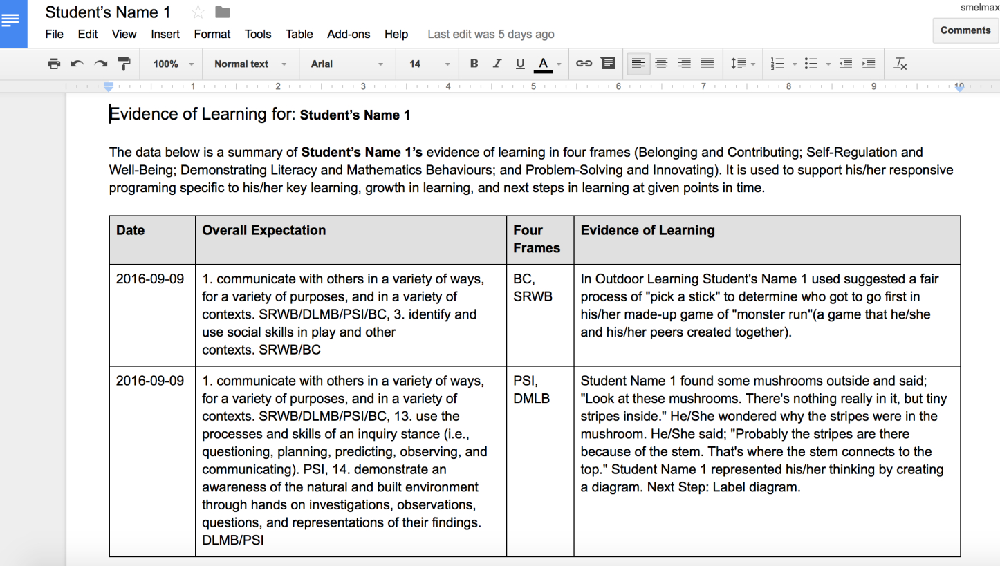 Documenting With The Four Frames | School Sites & Blogs Pertaining To Daily Report Card Template For Adhd