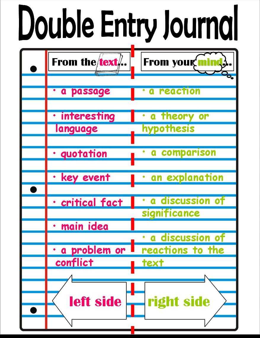 Double Entry Journal Anchor Chart  Recreatedmrs. D From In Double Entry Journal Template For Word