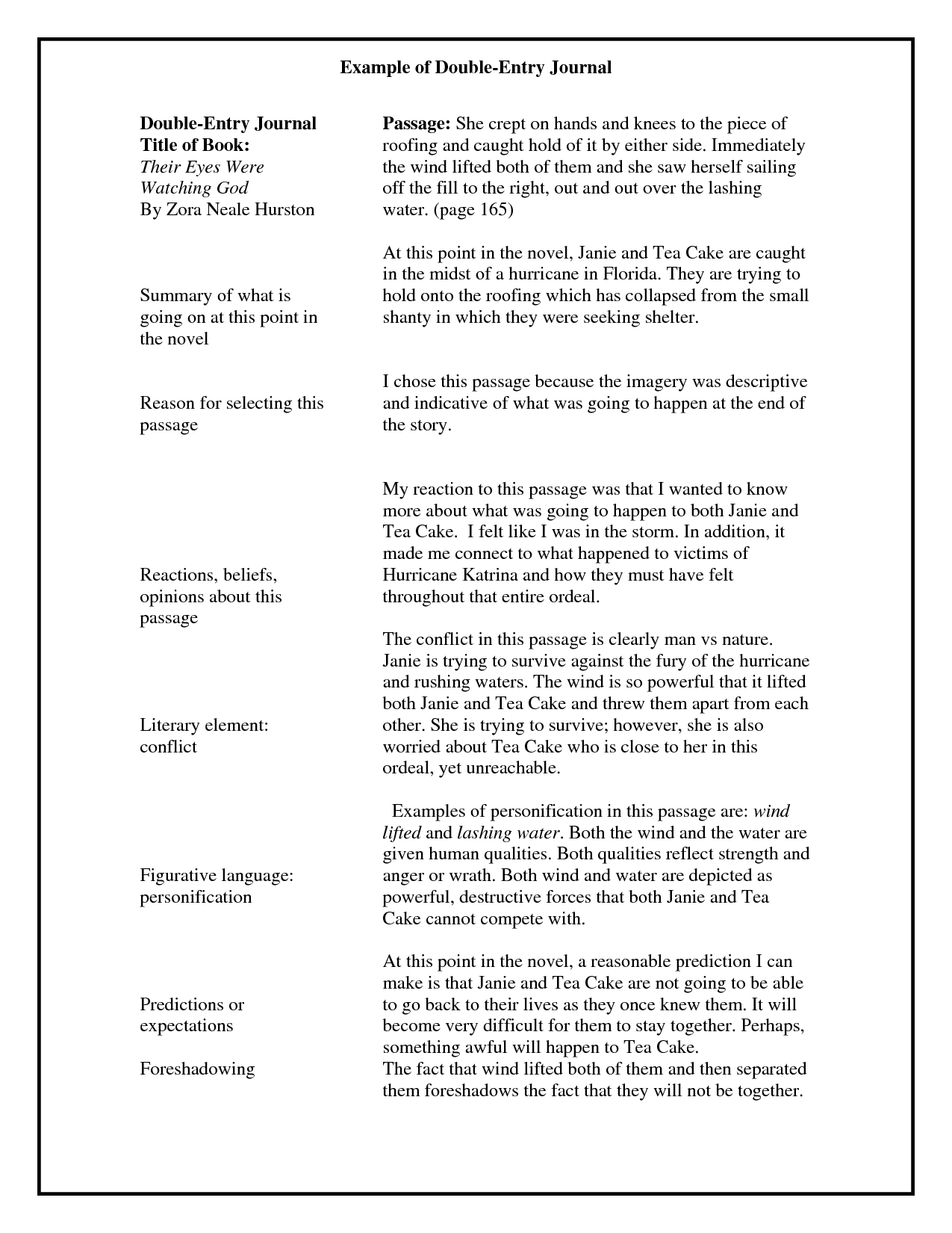Double Entry Journals Examples – Google Search | Reading Intended For Double Entry Journal Template For Word