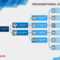 Download Org Chart Template Word 11 | Organizational Chart With Microsoft Powerpoint Org Chart Template