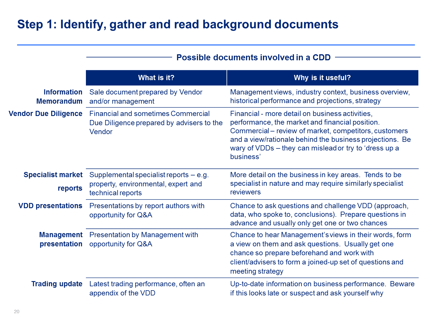 Due Diligence Checking | Commercial Due Diligence Template With Regard To Vendor Due Diligence Report Template