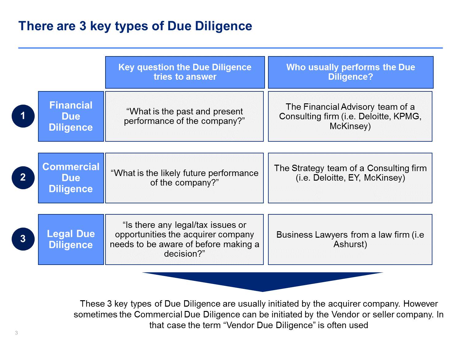 Due Diligence Report | Sample Resume, Diligence, Templates Throughout Mckinsey Consulting Report Template