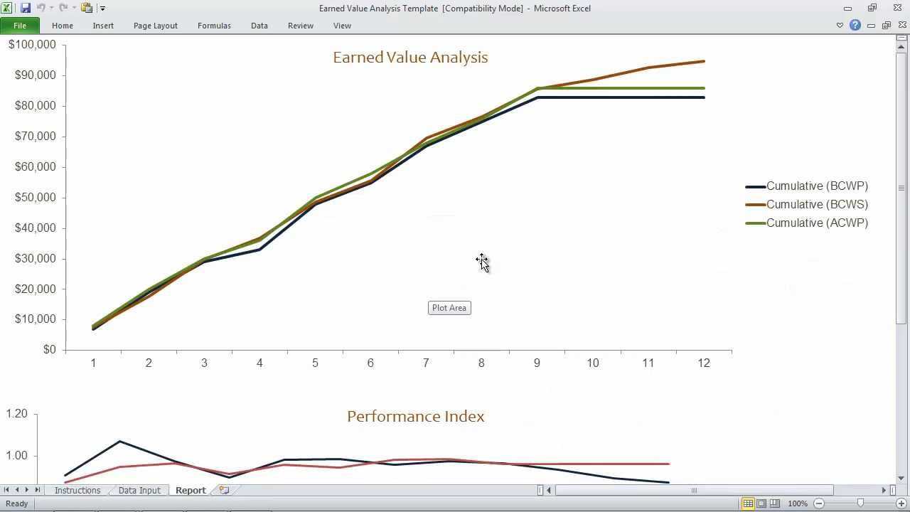 Earned Value Analysis Template Pertaining To Earned Value Report Template