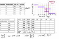 Earned Value Analysis Worked Example in Earned Value Report Template