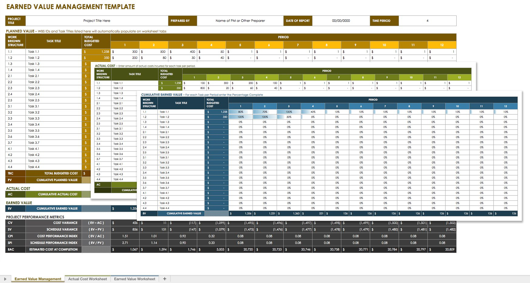 Earned Value Report Template – Atlantaauctionco In Earned Value Report Template