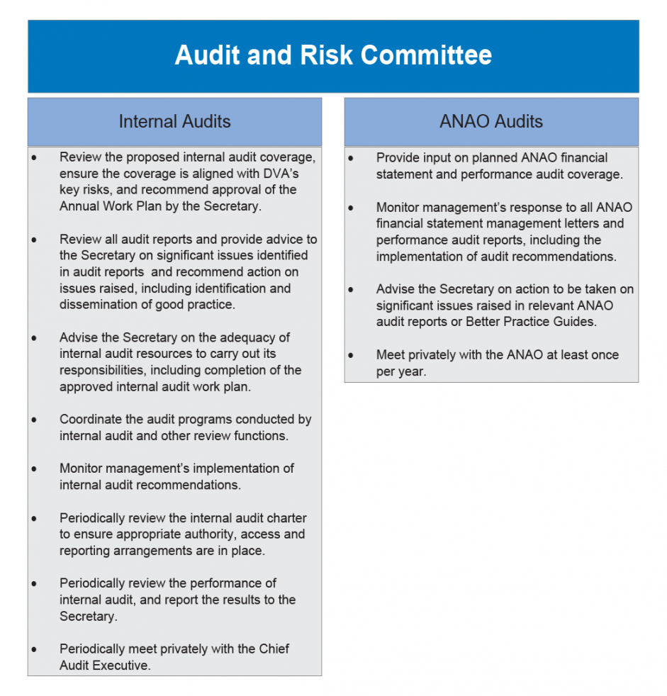 Editable Implementation Of Audit Recommendations Australian For Implementation Report Template