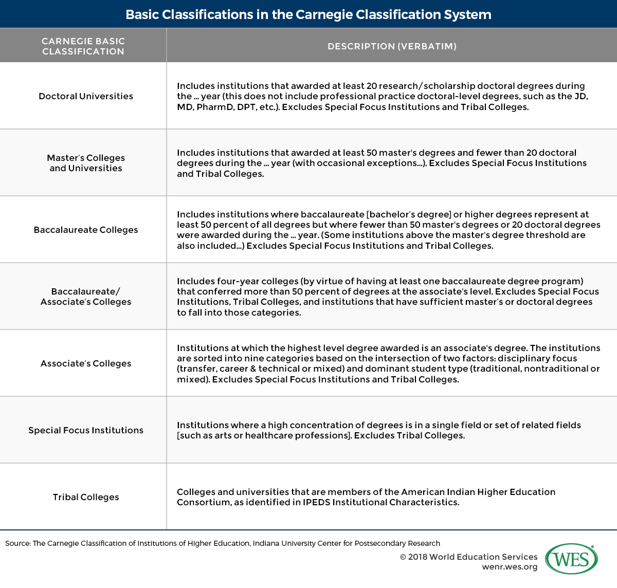 Education In The United States Of America Inside Country Report Template Middle School