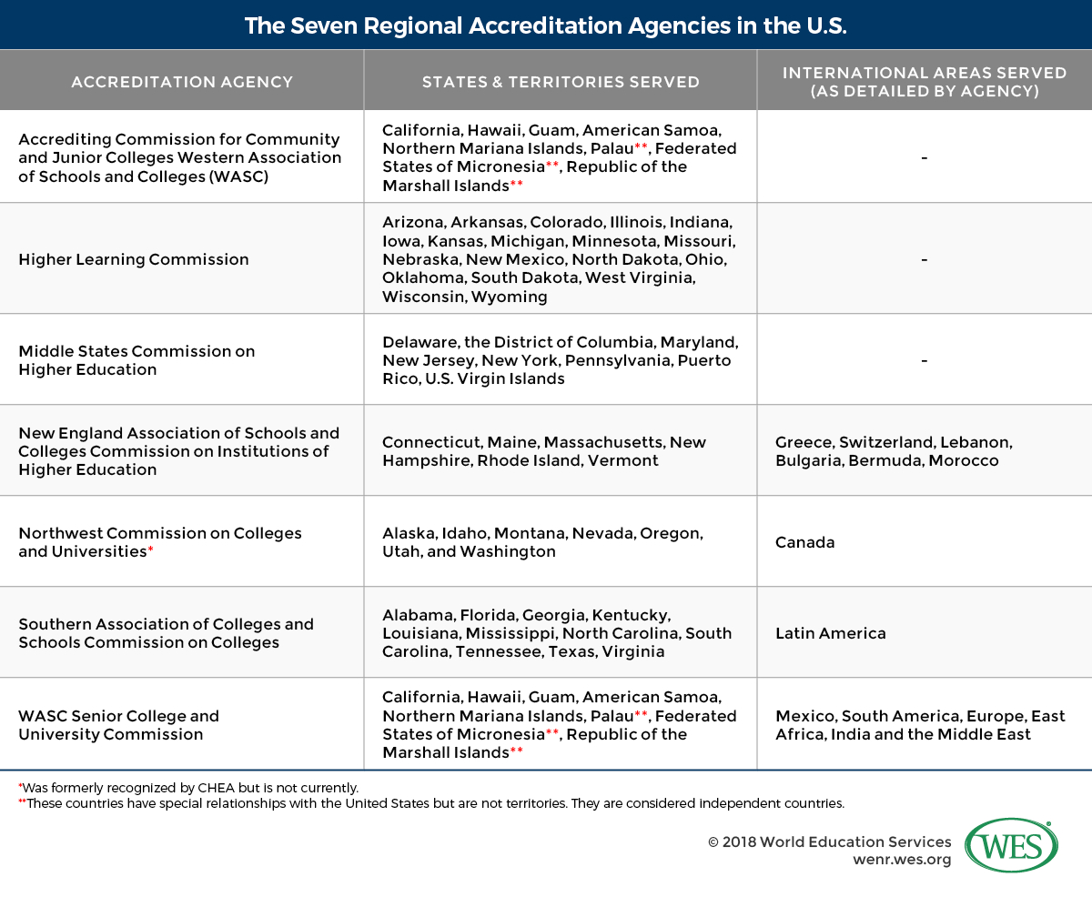 Education In The United States Of America Throughout Country Report Template Middle School