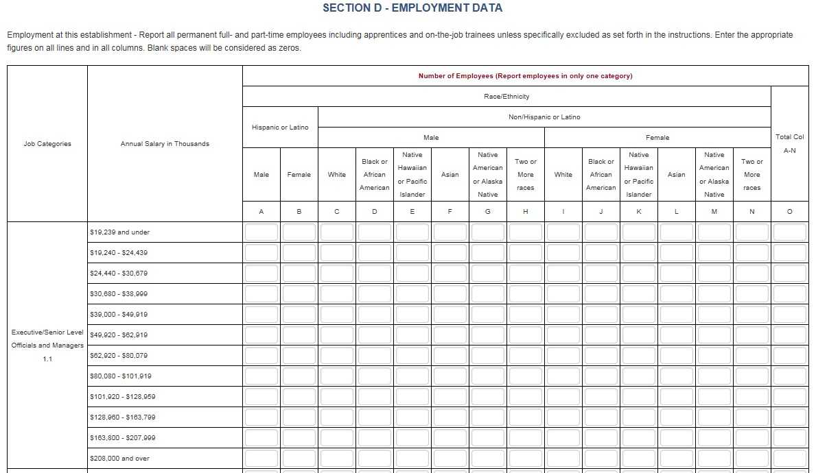 Eeo 1 Report Related Keywords & Suggestions – Eeo 1 Report Intended For Eeo 1 Report Template