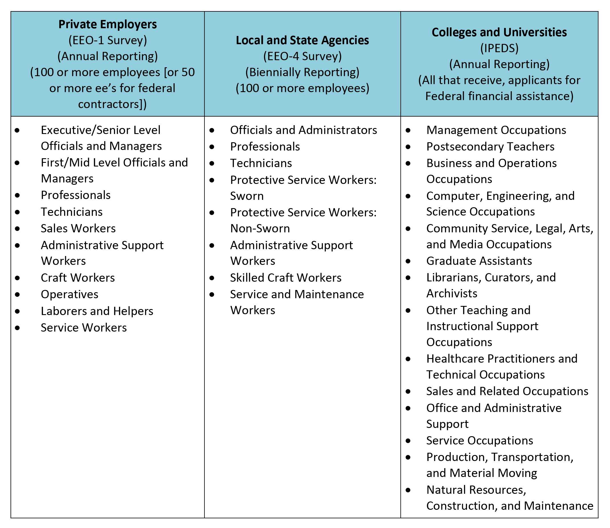 Eeoc Form Equal Employment Opportunity Local Union Report Within Eeo 1 Report Template