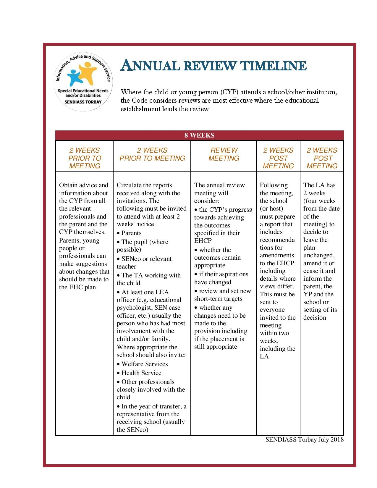 Ehcp Annual Reviews – Sendiass Torbay Intended For Annual Review Report Template