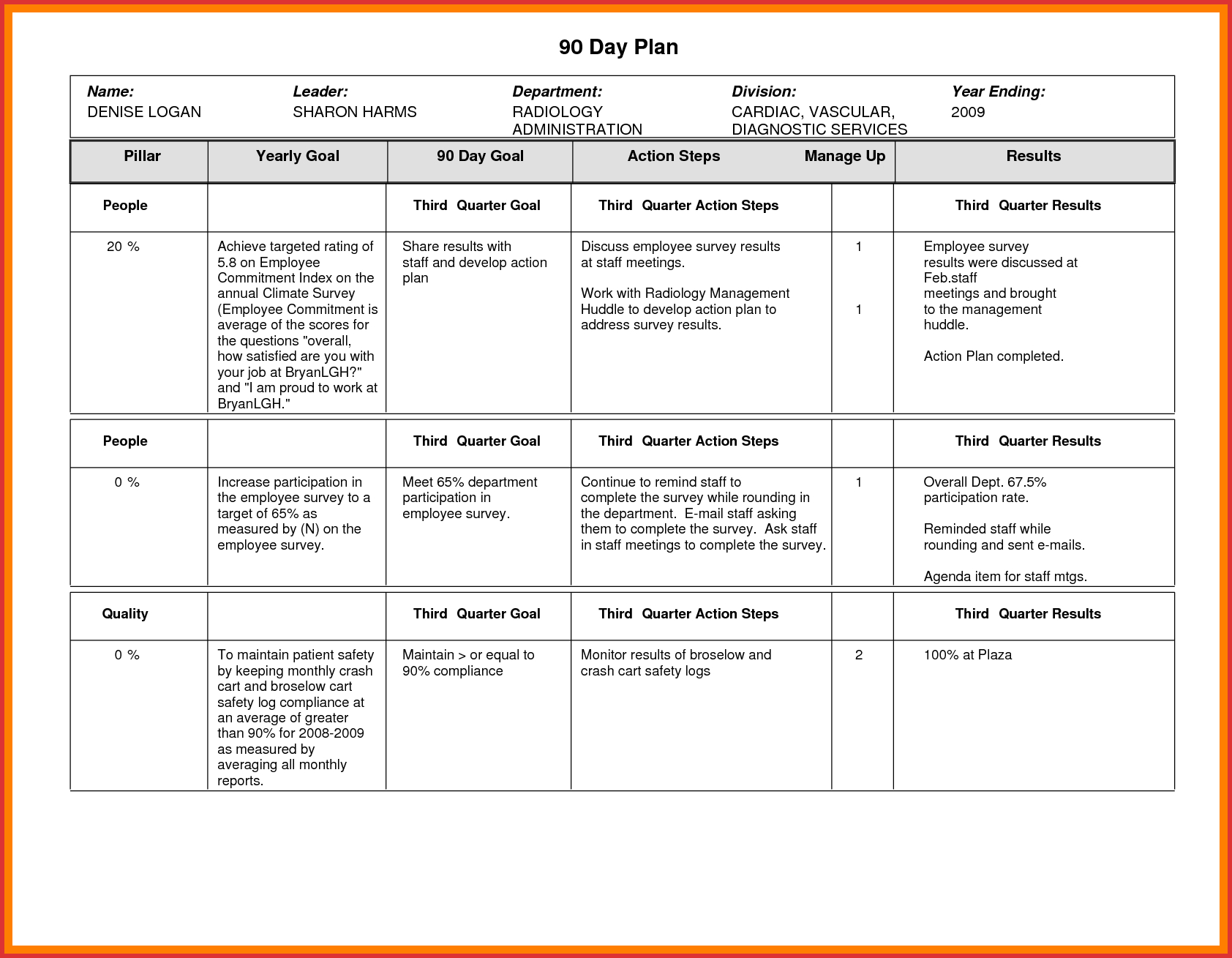 Elegant 60 Day Action Plan Template | Job Latter With 30 60 90 Day Plan Template Word