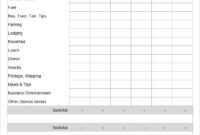 Employee Expense Report Template - 9+ Free Excel, Pdf, Apple regarding Microsoft Word Expense Report Template