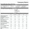 Employee Performance Review Forms Templates | Manager With Regard To Staff Progress Report Template