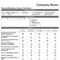 Employee Performance Review Forms Templates | Manager With Regard To Staff Progress Report Template