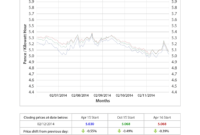 Energy Market Intelligence | Market Reports | Nationwide regarding Market Intelligence Report Template