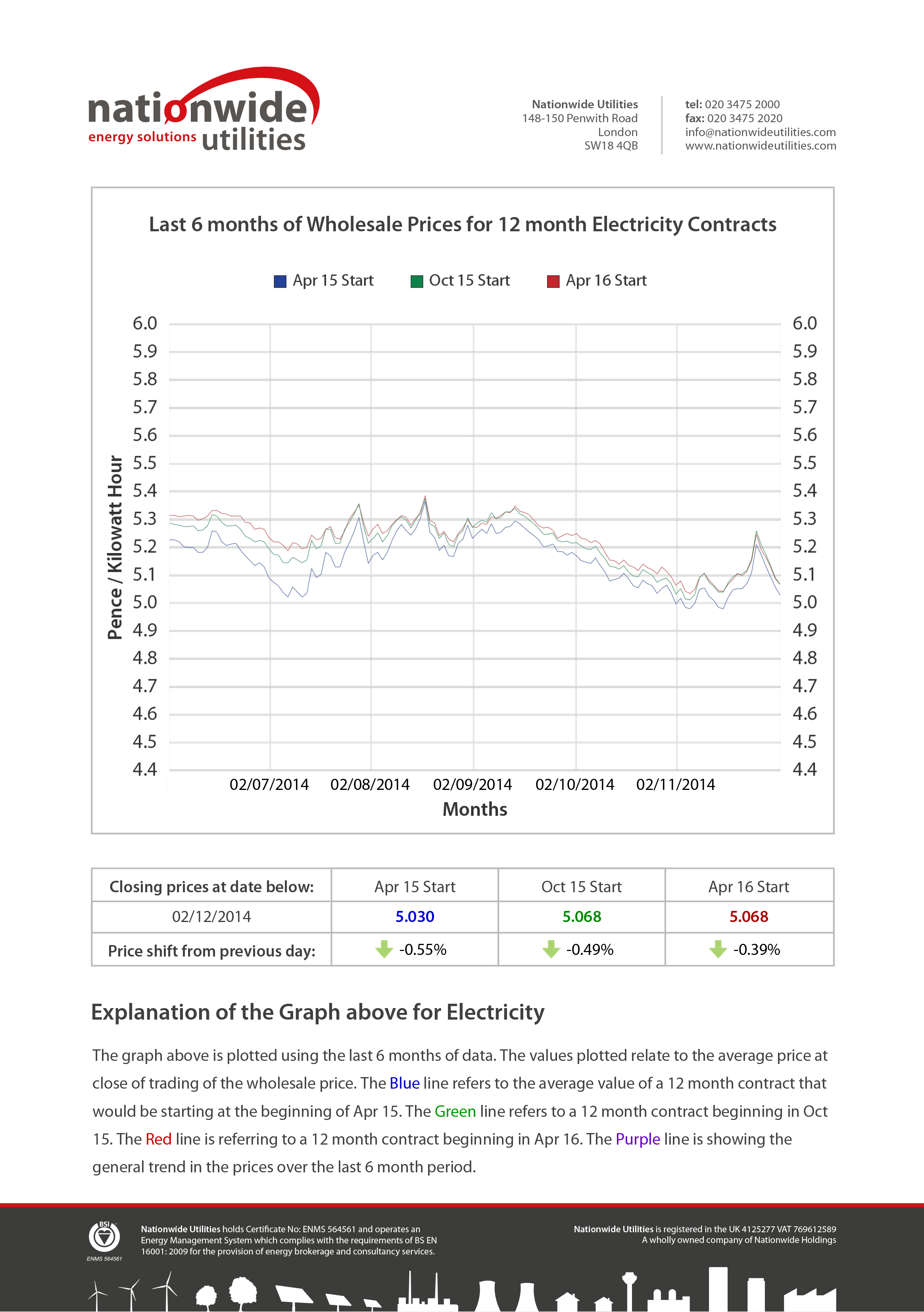 Energy Market Intelligence | Market Reports | Nationwide Regarding Market Intelligence Report Template