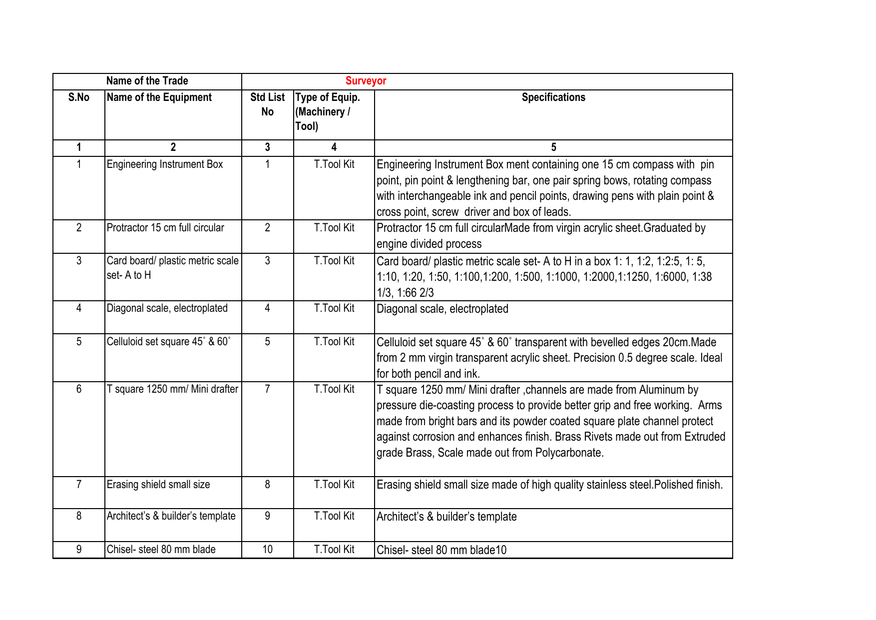 Engineering Instrument Box Ment Containing One 15 Cm Compass In Compass Deviation Card Template