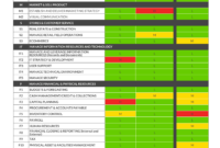 Enterprise Risk Management Report Template intended for Enterprise Risk Management Report Template