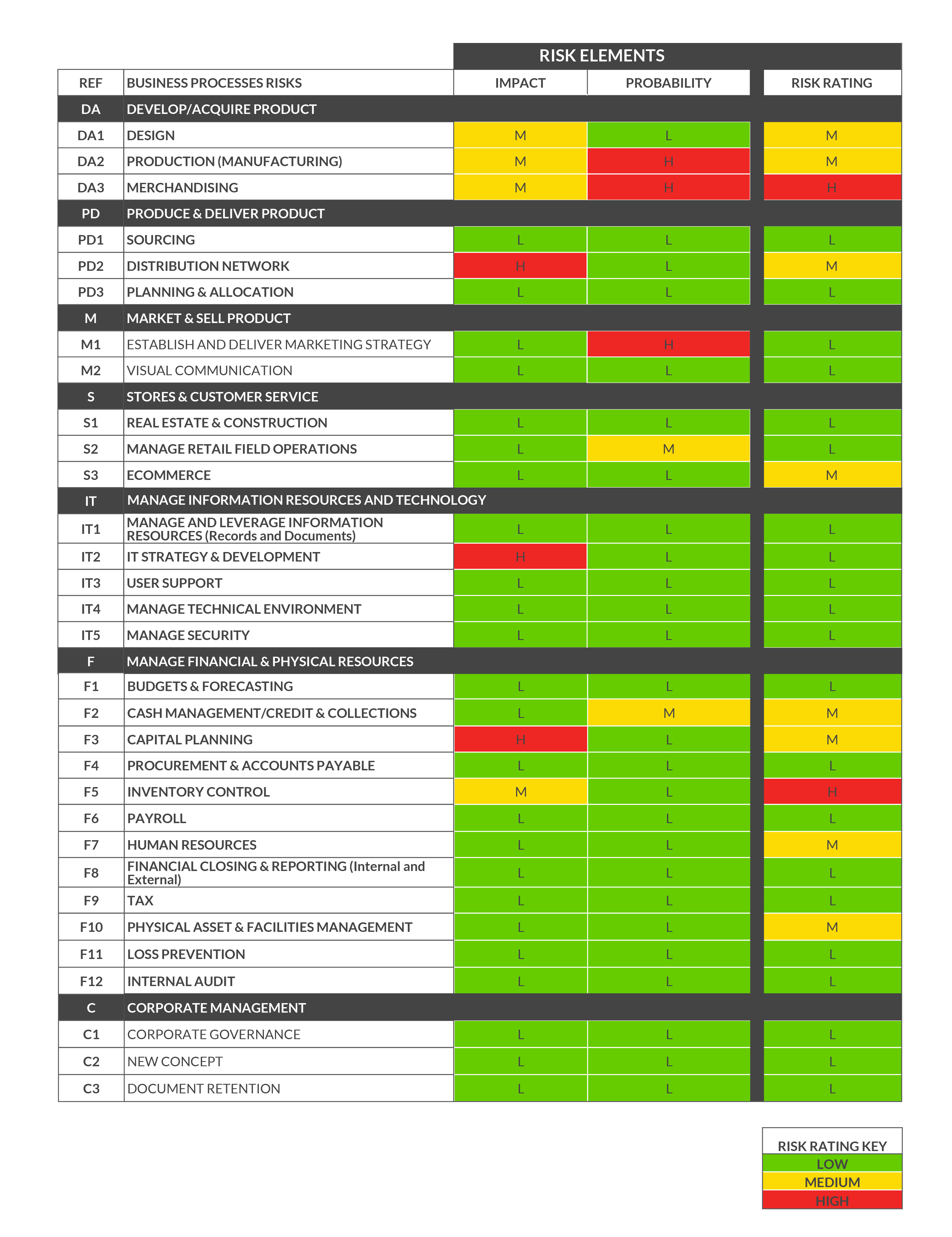 Enterprise Risk Management Report Template Intended For Enterprise Risk Management Report Template