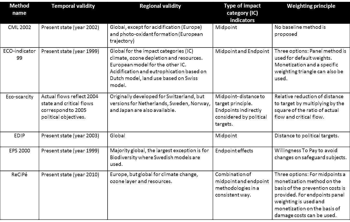 Environmental Impact Report Template – Atlantaauctionco With Regard To Environmental Impact Report Template