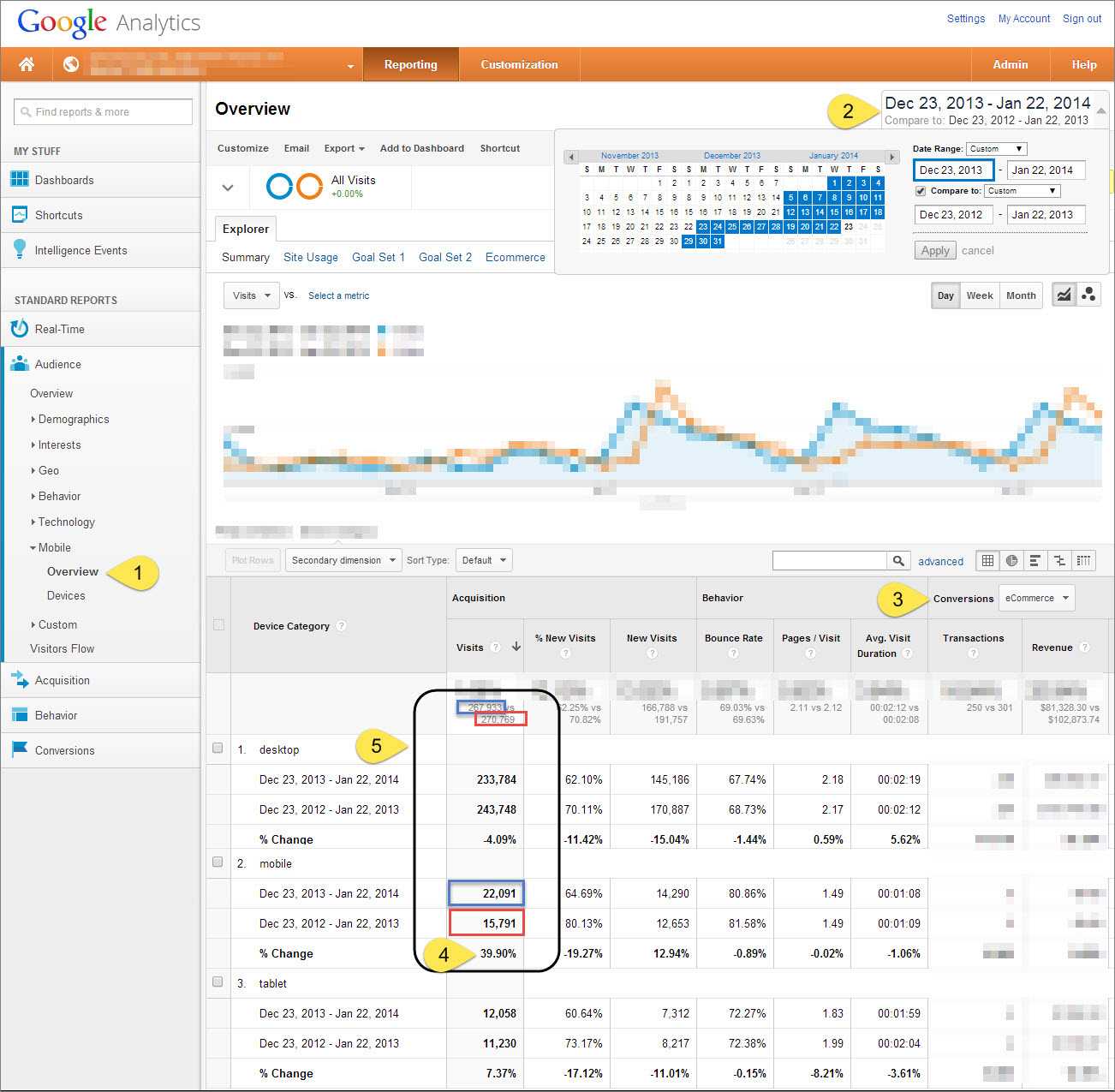 Essential Analytics Reports For Ux Strategists With Regard To Ux Report Template