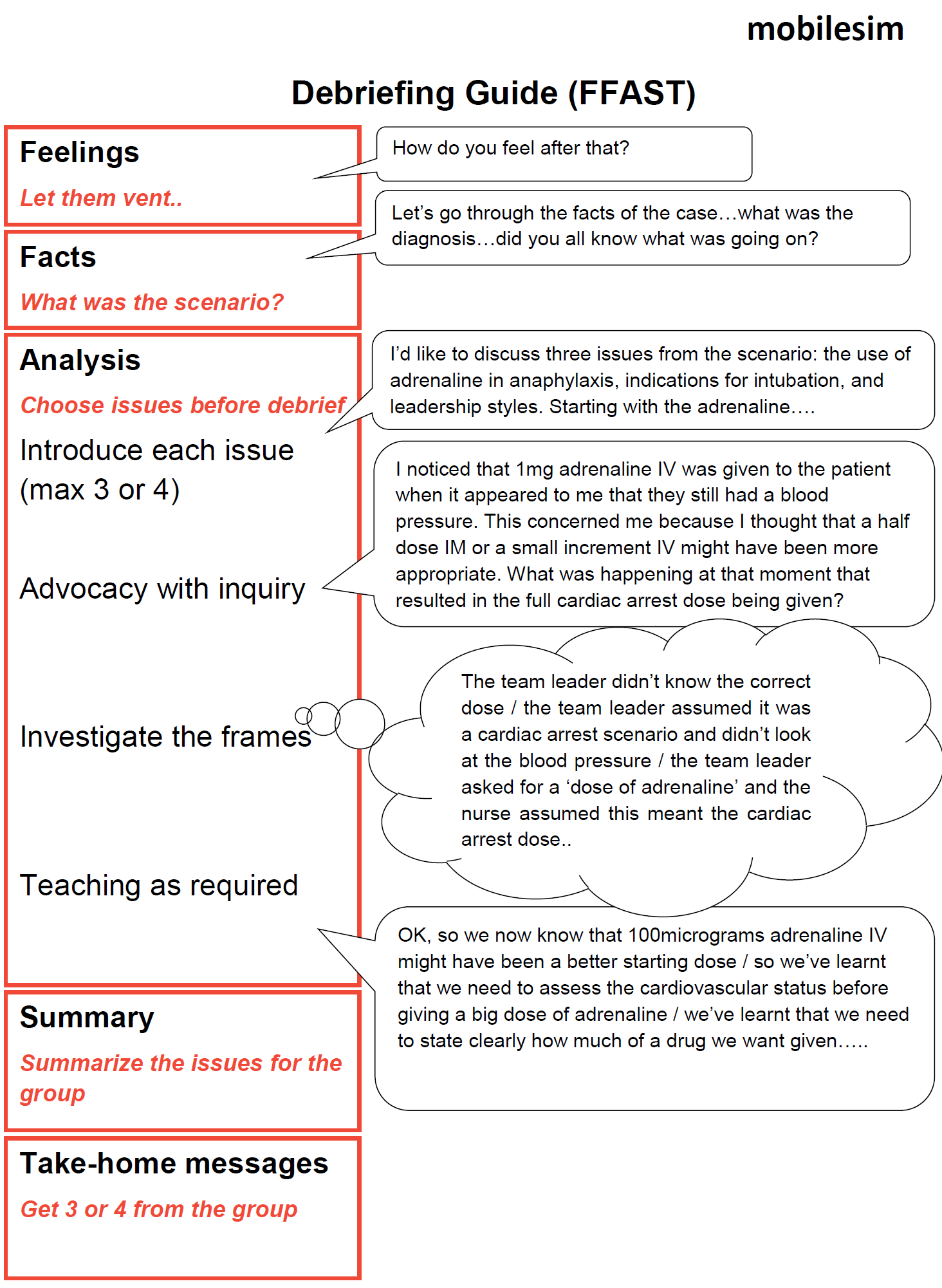 Event Debriefing Form Template In Event Debrief Report Template