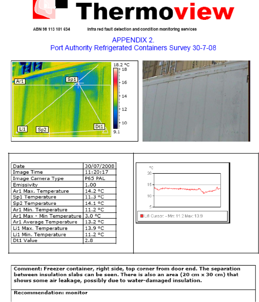 Example Of A Page Of The Report Containing The Thermographic For Thermal Imaging Report Template