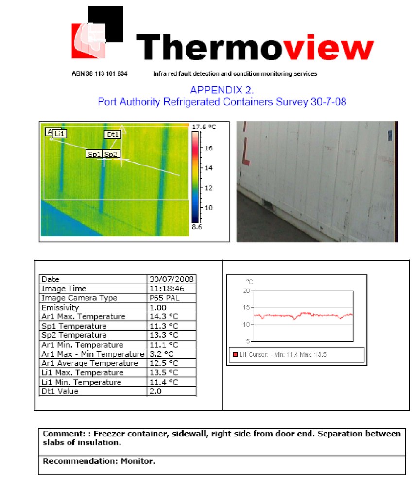 Example Of A Page Of The Report Containing The Thermographic Inside Thermal Imaging Report Template