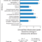 Example Of Clinical Trial Assessment Of Infrastructure In Clinical Trial Report Template