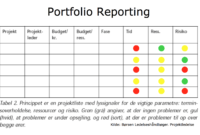 Example Portfolio Dashboard | Portfolio Management, Stress throughout Portfolio Management Reporting Templates