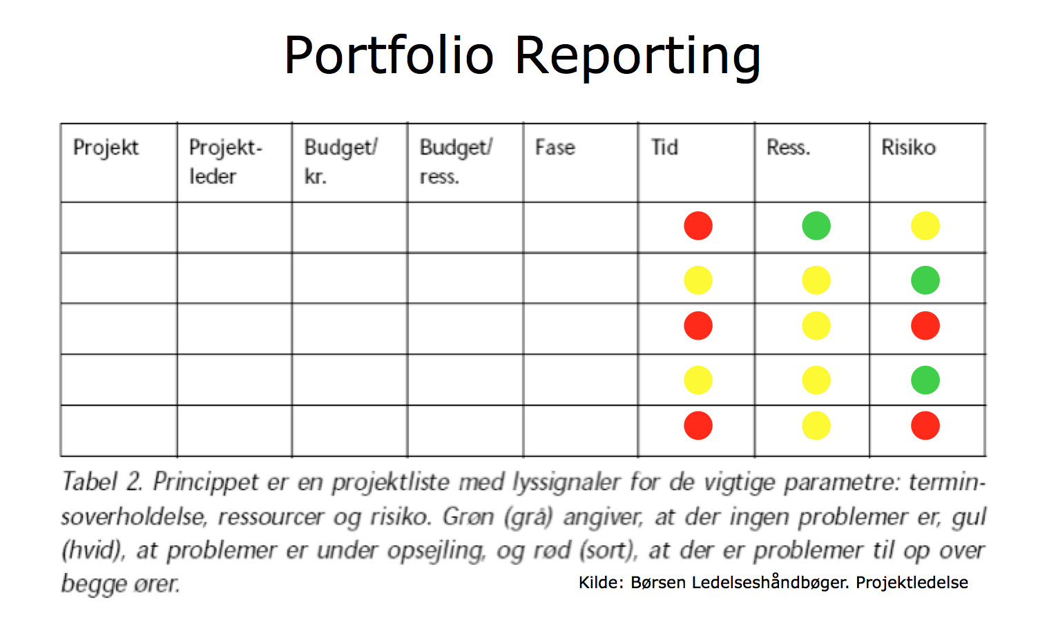 Example Portfolio Dashboard | Portfolio Management, Stress Throughout Portfolio Management Reporting Templates