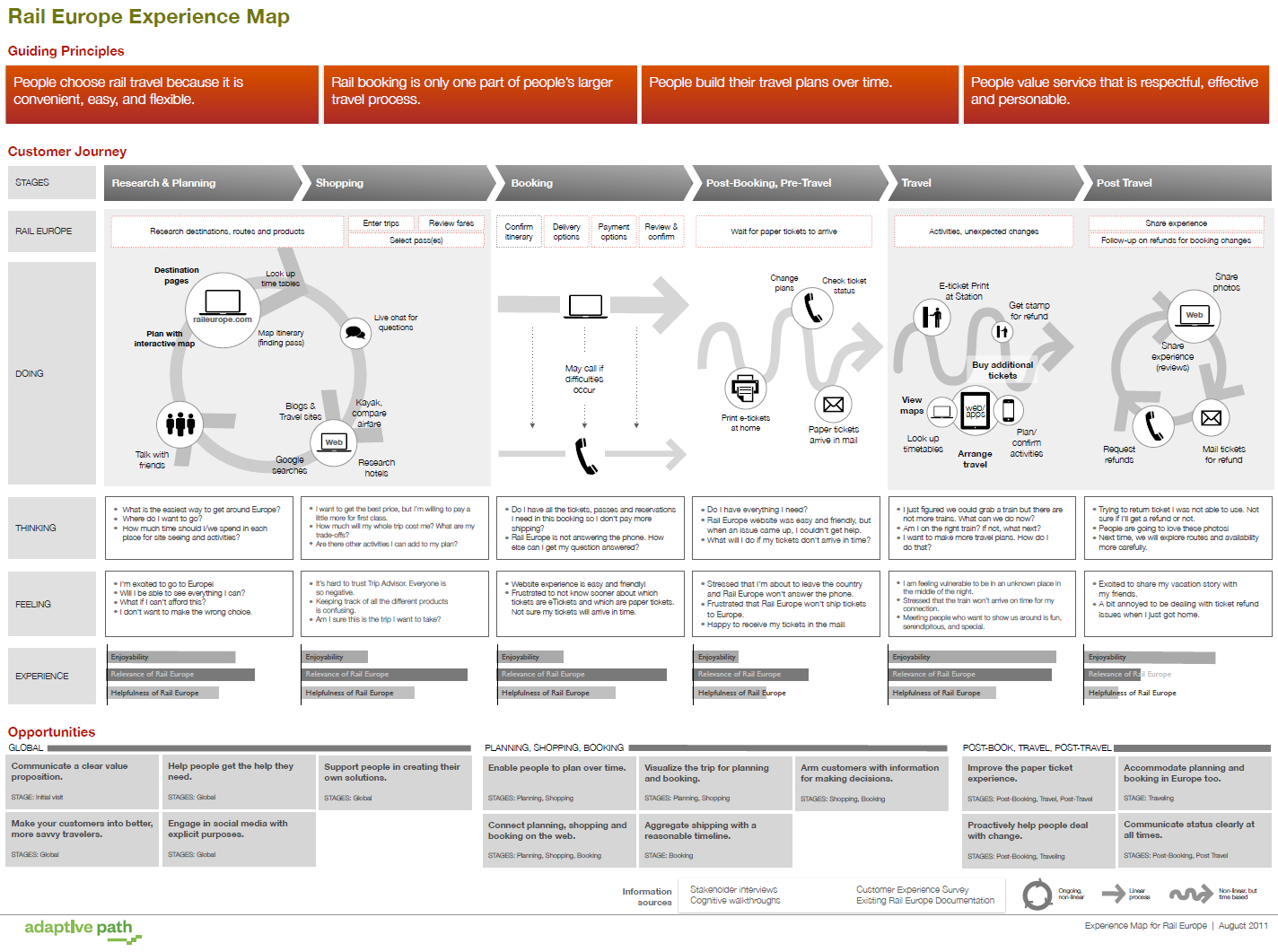 Example Ux Docs And Deliverables – Uxm With Regard To Ux Report Template