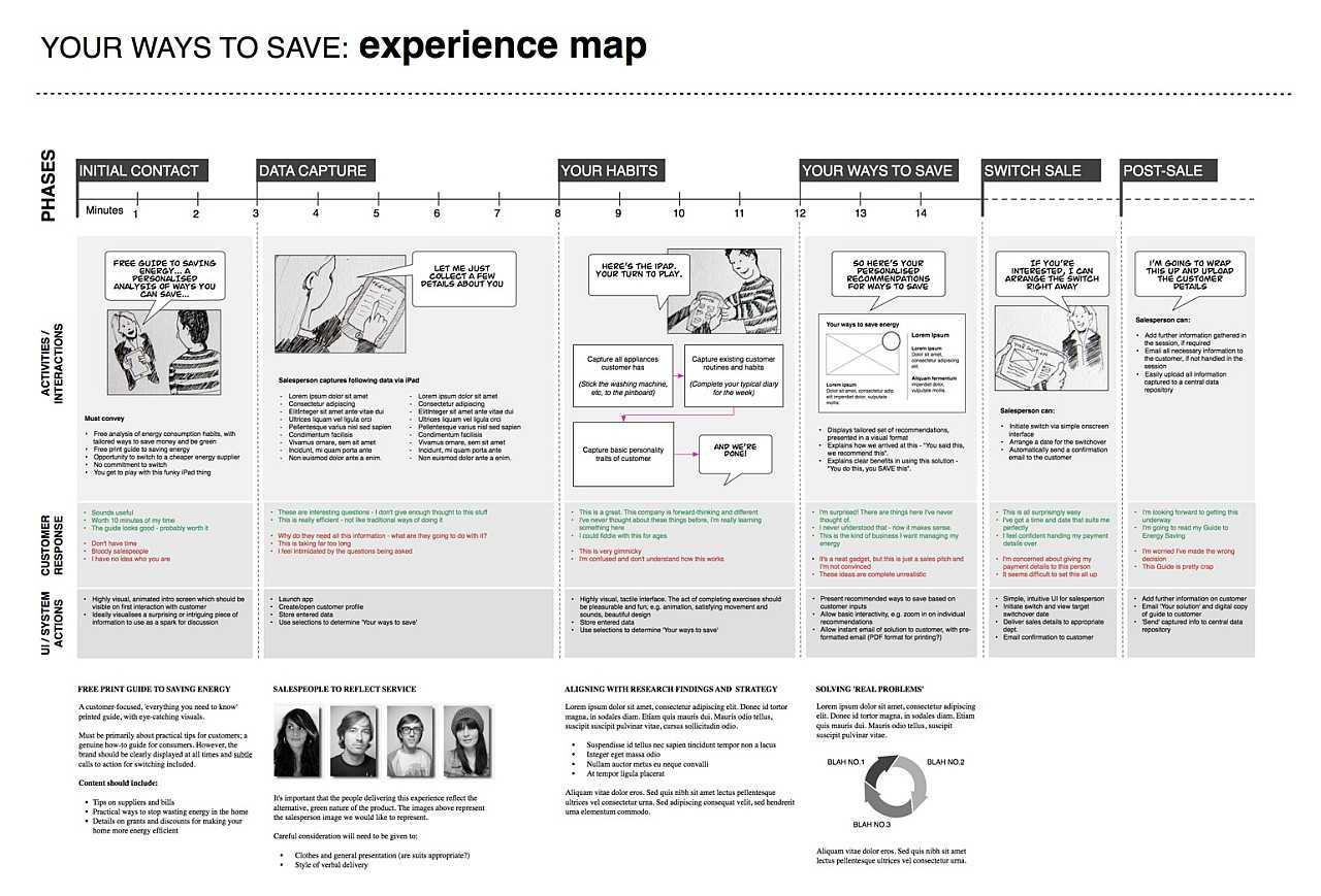 Example Ux Docs And Deliverables – Uxm Within Ux Report Template