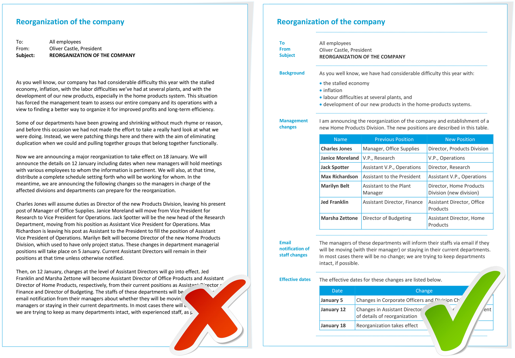 Examples – Information Mapping In Information Mapping Word Template