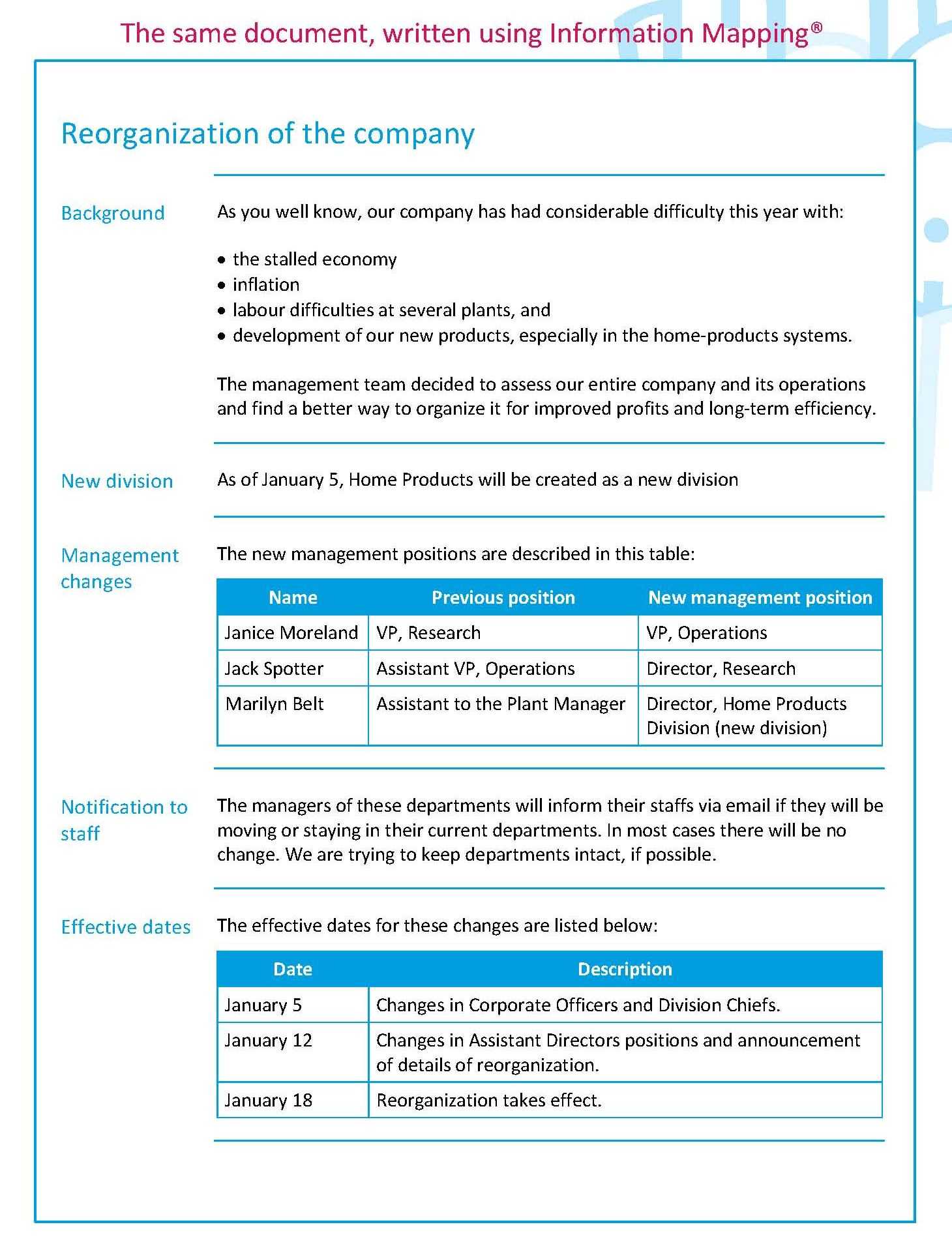 Examples – Information Mapping Information Mapping Throughout Information Mapping Word Template