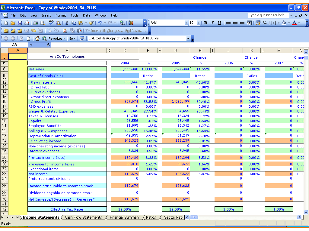Excel Report Templates: The 3 Essential Templates You're Not Regarding Financial Reporting Templates In Excel