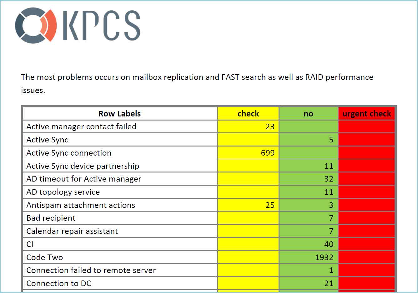 Exchange 2013 Semi Automated Health Check | Ficility For Health Check Report Template