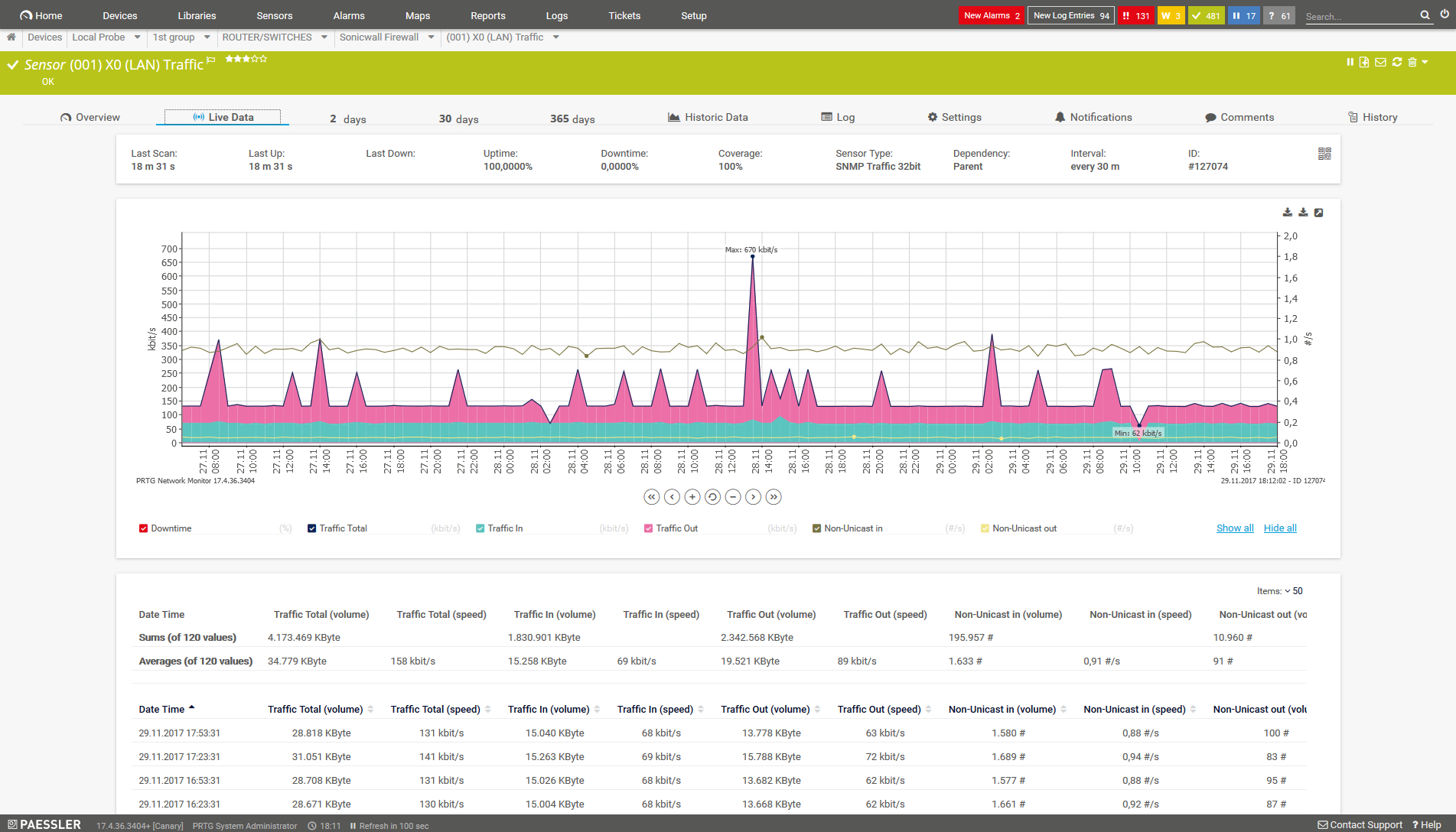 Exchange Monitoring Tool Prtg – Download For Free! With Regard To Prtg Report Templates