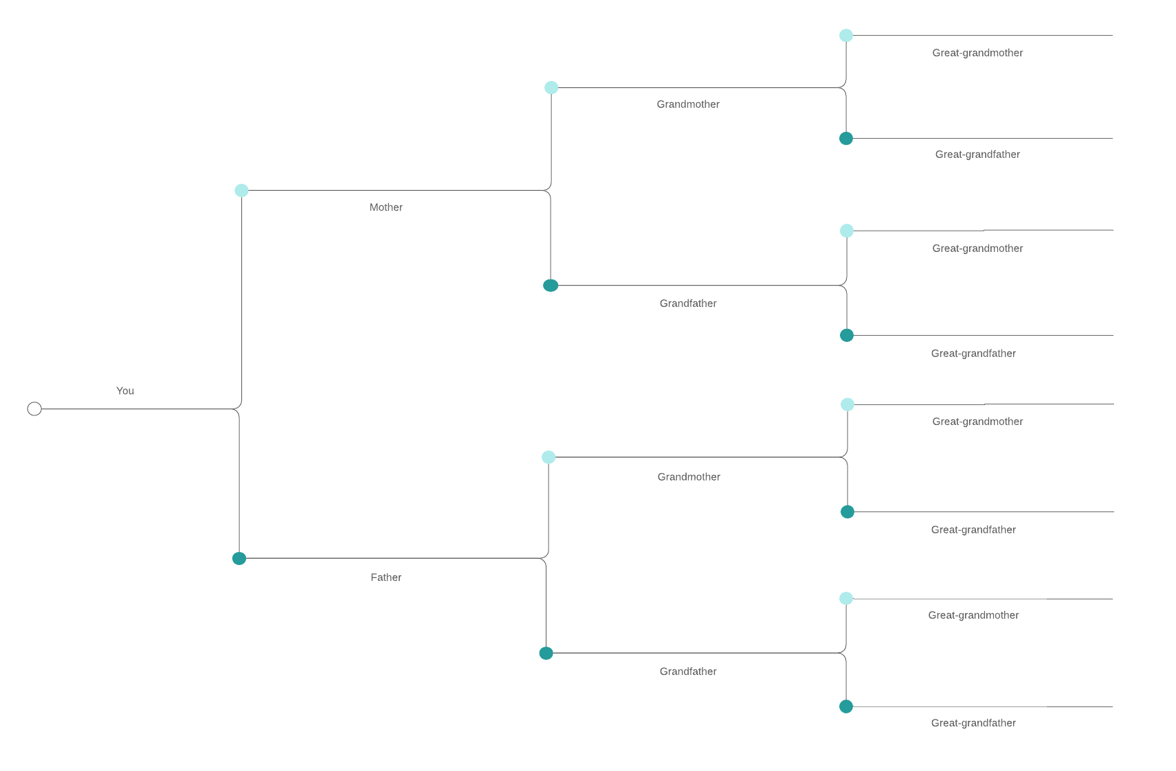 Family Tree Diagram - Getting Started Of Wiring Diagram Inside Blank Tree Diagram Template
