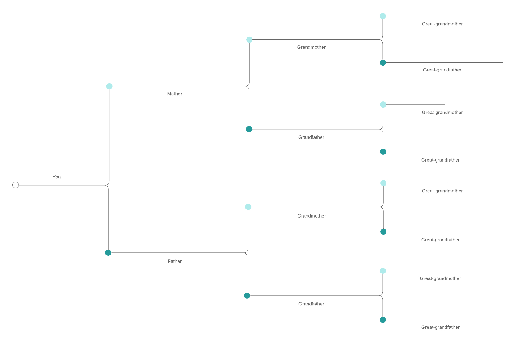 Family Tree Diagram – Getting Started Of Wiring Diagram Inside Blank Tree Diagram Template