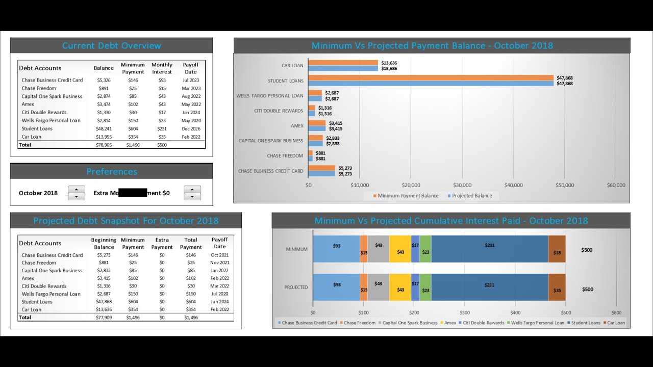 Fastest Way To Payoff Debt Using The Excel Credit Card Payoff Calculator  Template With Regard To Credit Card Interest Calculator Excel Template