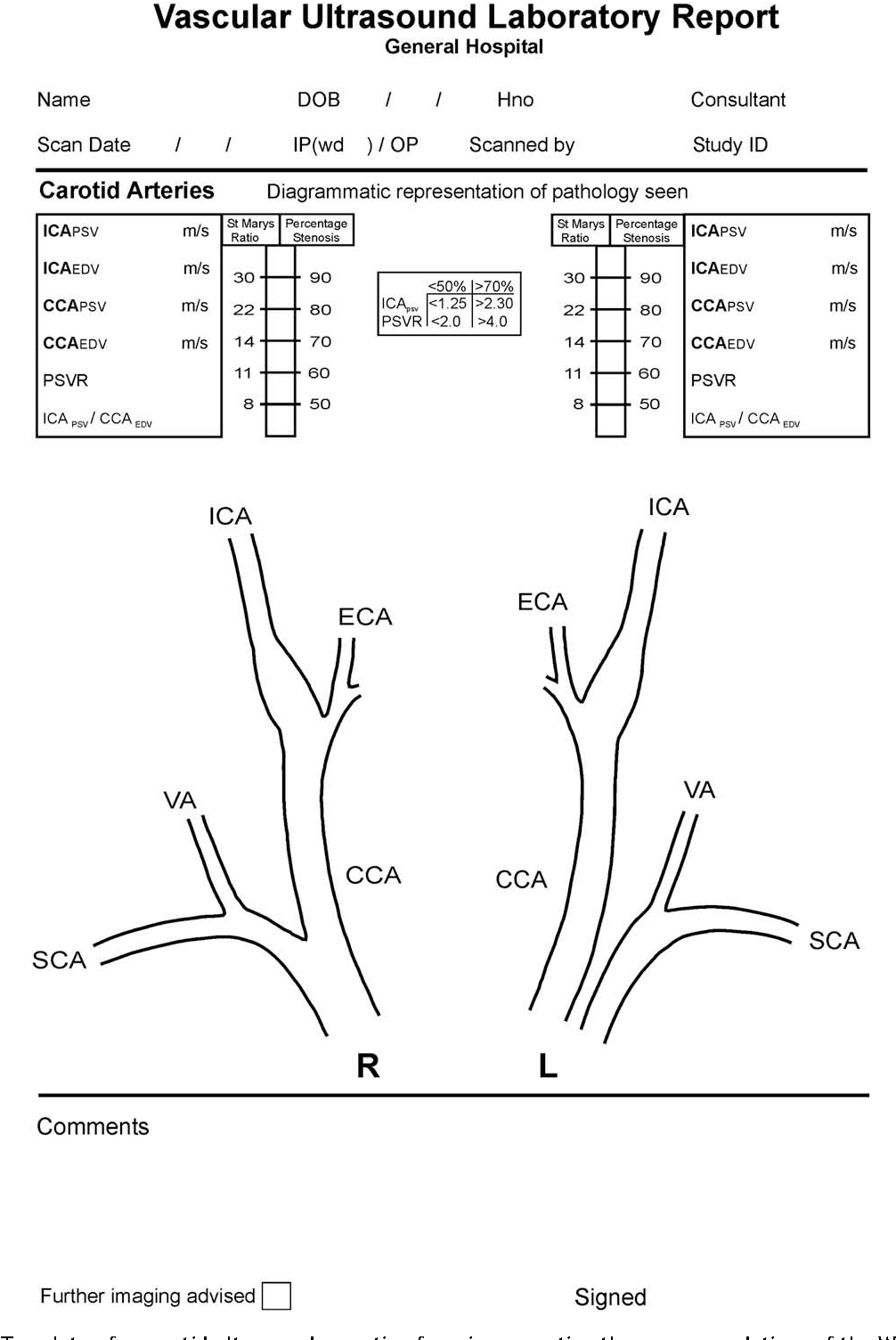 Figure 12 From Joint Recommendations For Reporting Carotid Intended For Carotid Ultrasound Report Template