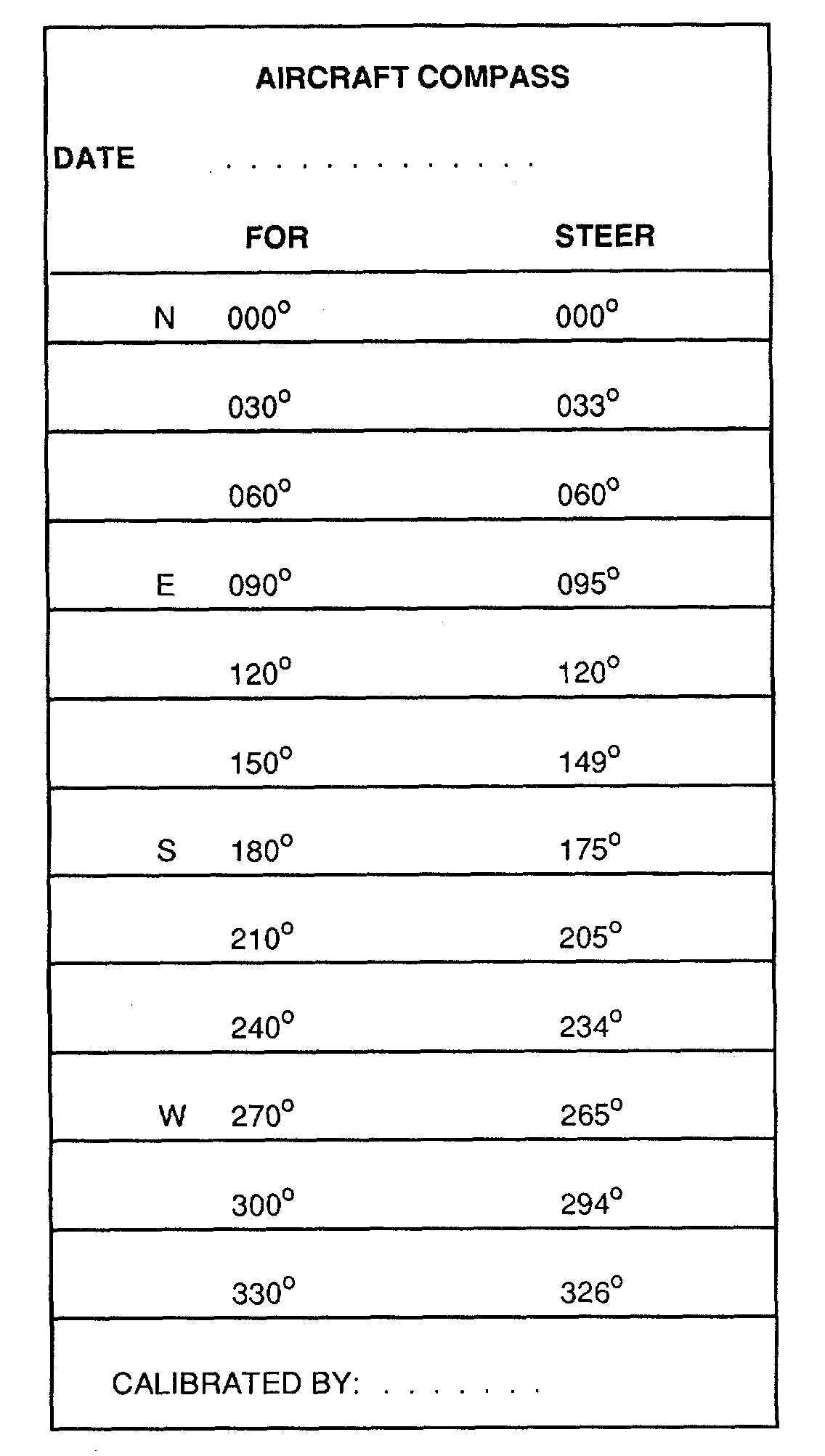 Figure 4 20. Compass Correction Card Regarding Compass Deviation Card Template