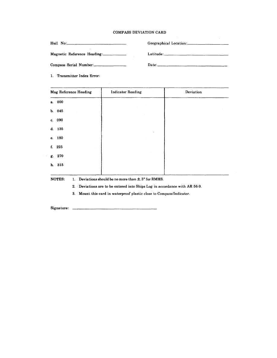 Figure 6. Rmhs Compass Deviation Card. Regarding Compass Deviation Card Template