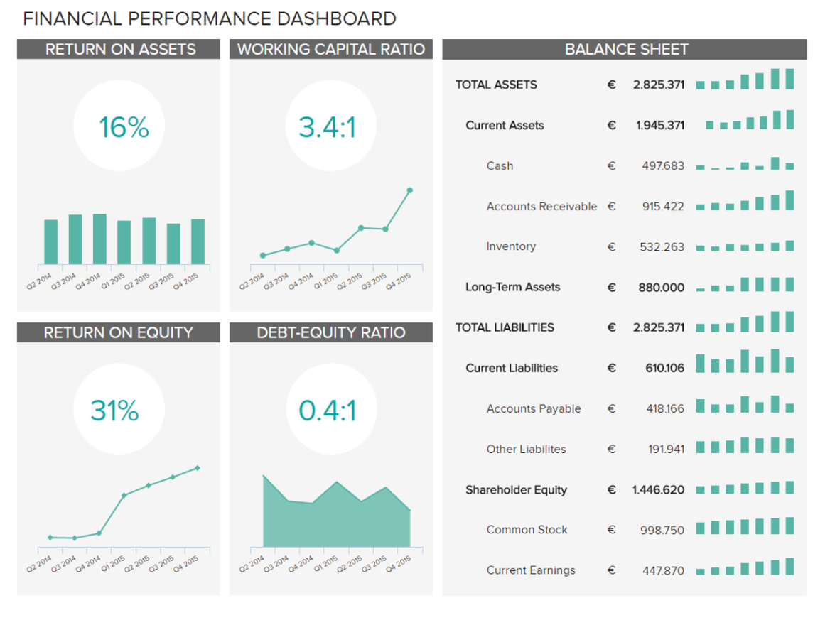 Finance Dashboards – Example #3: Financial Performance With Regard To Financial Reporting Dashboard Template